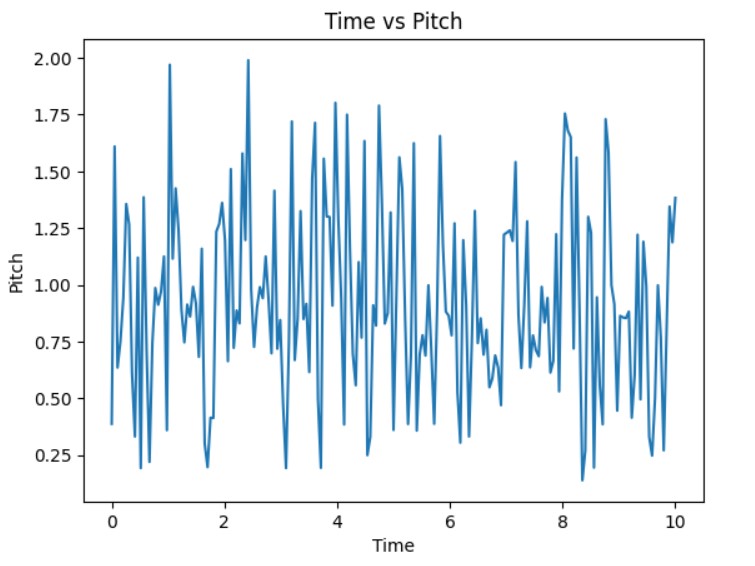 accelerometer pitch no LPF